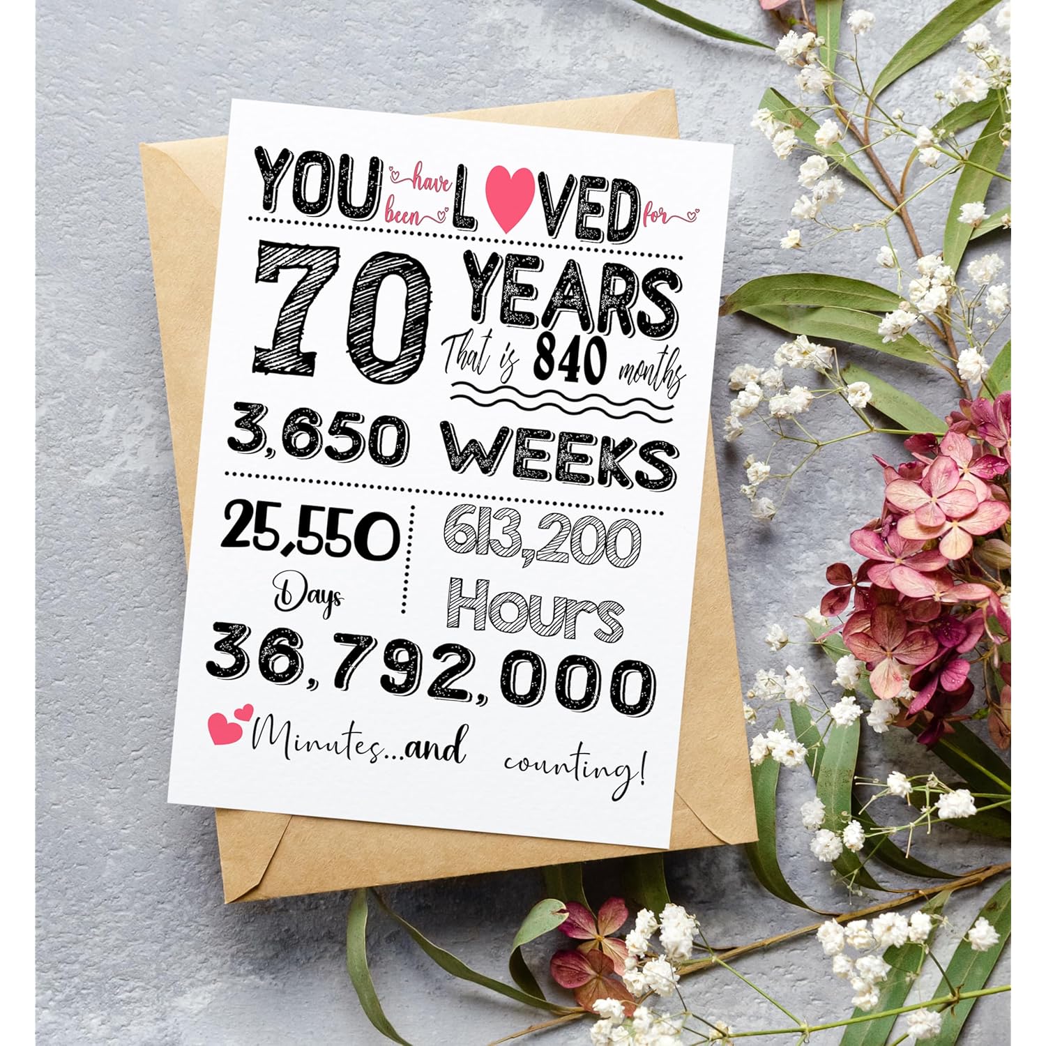 70Th Birthday Card, Birthday, Decorations Party Supplies - Folded Card For Him, Her, Women, Men, Grandma, Grandpa Include Envelope, Sticker - Blank Inside - Unique Gift For 70 Years Old (5"X7")