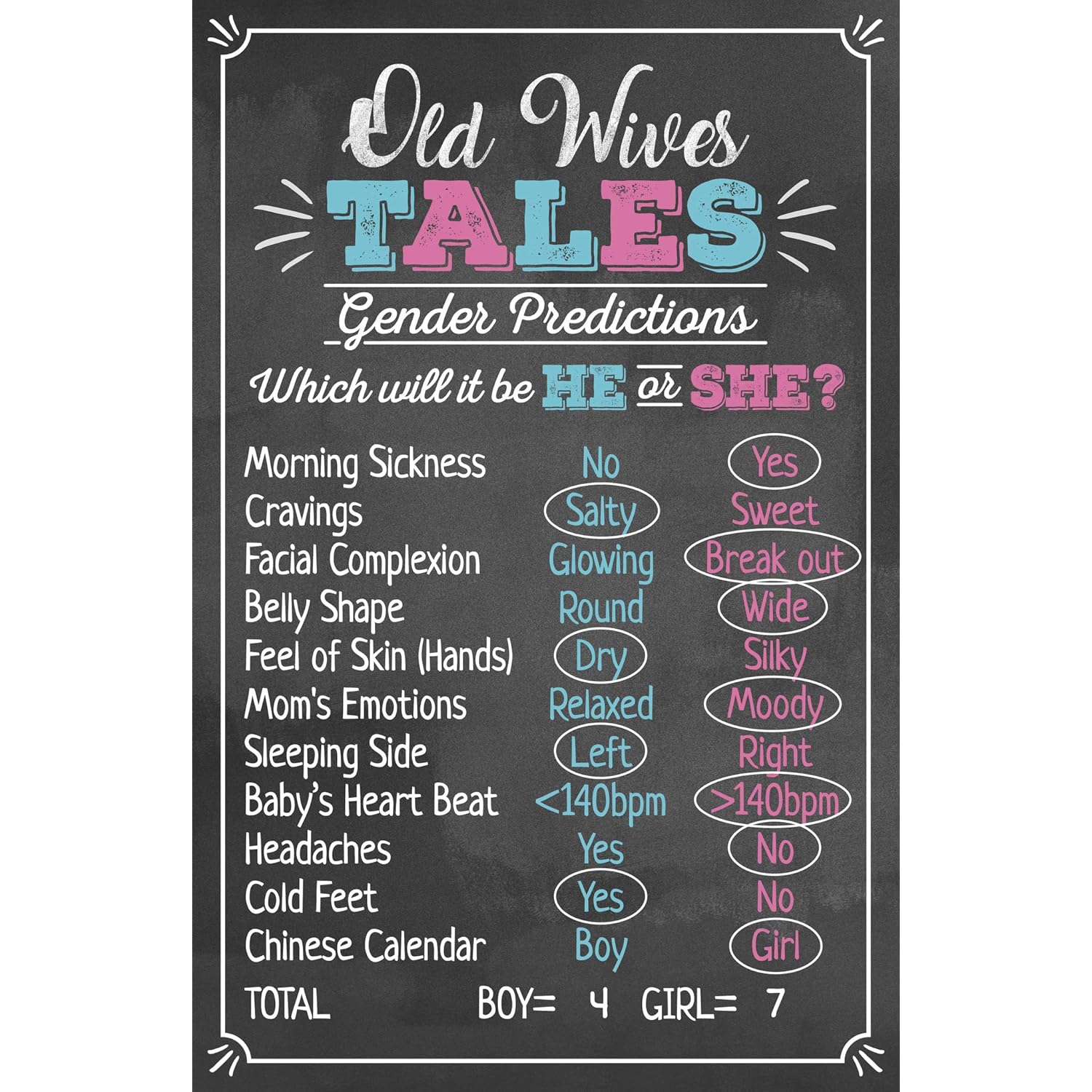 Gender Reveal Party Game Decoration Kit Includes 4- 11" X 17" Posters- Old Wives Tales, Voting Scoreboard, Baby Birth Predictions, And Welcome Sign- Black, Pink & Blue- Boy Or Girl