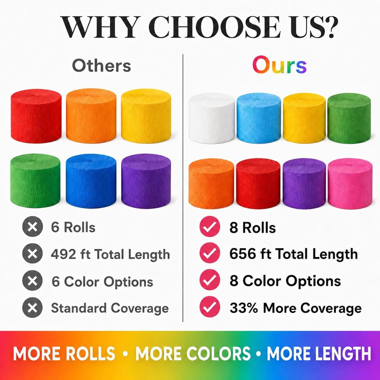 Rainbow Crepe Paper Streamers, 8 Rolls 656FT Party Decoration Set