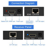 Hdmi Extender 196Ft Hdmi Over Single Cat5E/6/7 Hdmi Repeater Hdmi Balun Sende...