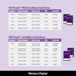 Wd Purple 8Tb Internal Hard Drive 128Mb 5640Rpm Surveillance Hdd 3.5" Wd84Purz