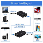 Hdmi Extender 196Ft Hdmi Over Single Cat5E/6/7 Hdmi Repeater Hdmi Balun Sende...