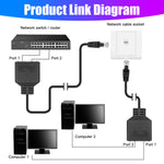 RJ45 LAN Ethernet Splitter Adapter 1 to 2 Way Ports Cable Network Plug Connector