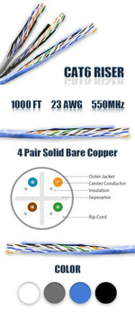 Cat6(Bl) Riser (Cmr), 1000Ft, 23Awg 4 Pair Solid Bare Copper, 550Mhz