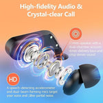 Wireless Earbuds with 2200mAh Charging Case Dual LED Display