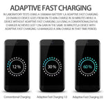 Samsung Fast Wall Charger Laofas Adaptive Fast Charging Adapter With 6 6 Feet Type C Cable Compatible With Samsung Galaxy S10 S10E S9 S9 S8 S8 Plus Active Note 9 Note 8 And More